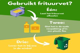 RataPlan start duurzame samenwerking met Green Oil Recycling