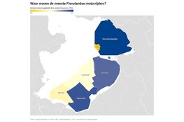Deze Flevolandse gemeente kent de meeste motorrijders