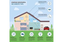 Leerlingen OBS Aurora doen mee aan Energy Race